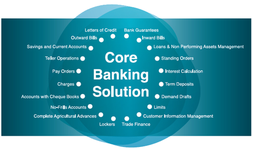 CORE BANKING SYSTEM THẾ HỆ MỚI CHO SỰ PHÁT TRIỂN BỀN VỮNG 