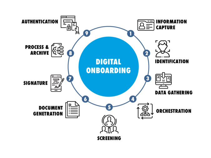 BEST PRACTICES FOR DIGITAL ONBOARDING IN BANKING