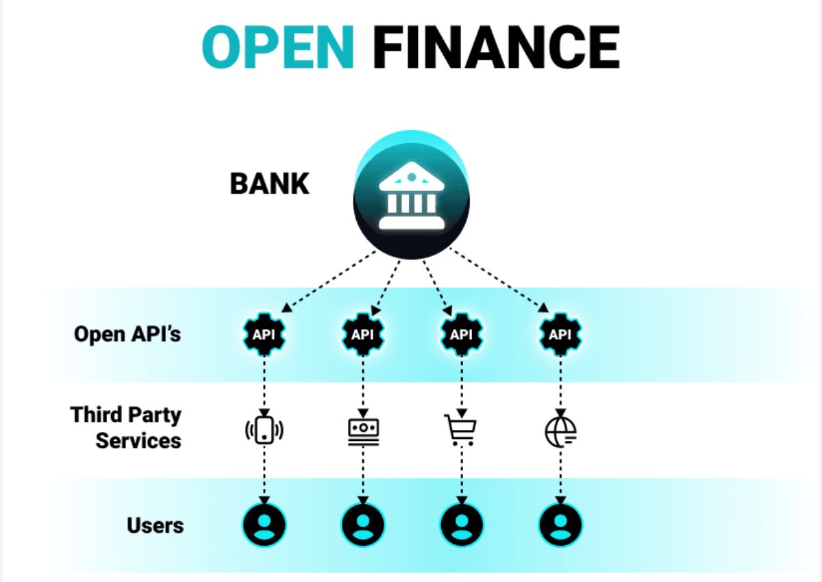 UNDERSTANDING OPEN FINANCE AS THE NEXT LEVEL OPEN BANKING