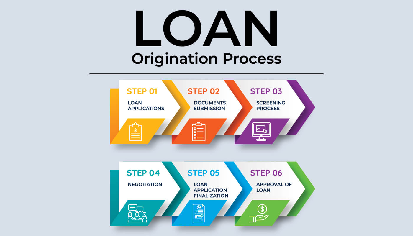 TRYING TO FIND THE BEST LOAN ORIGINATION SOFTWARE?