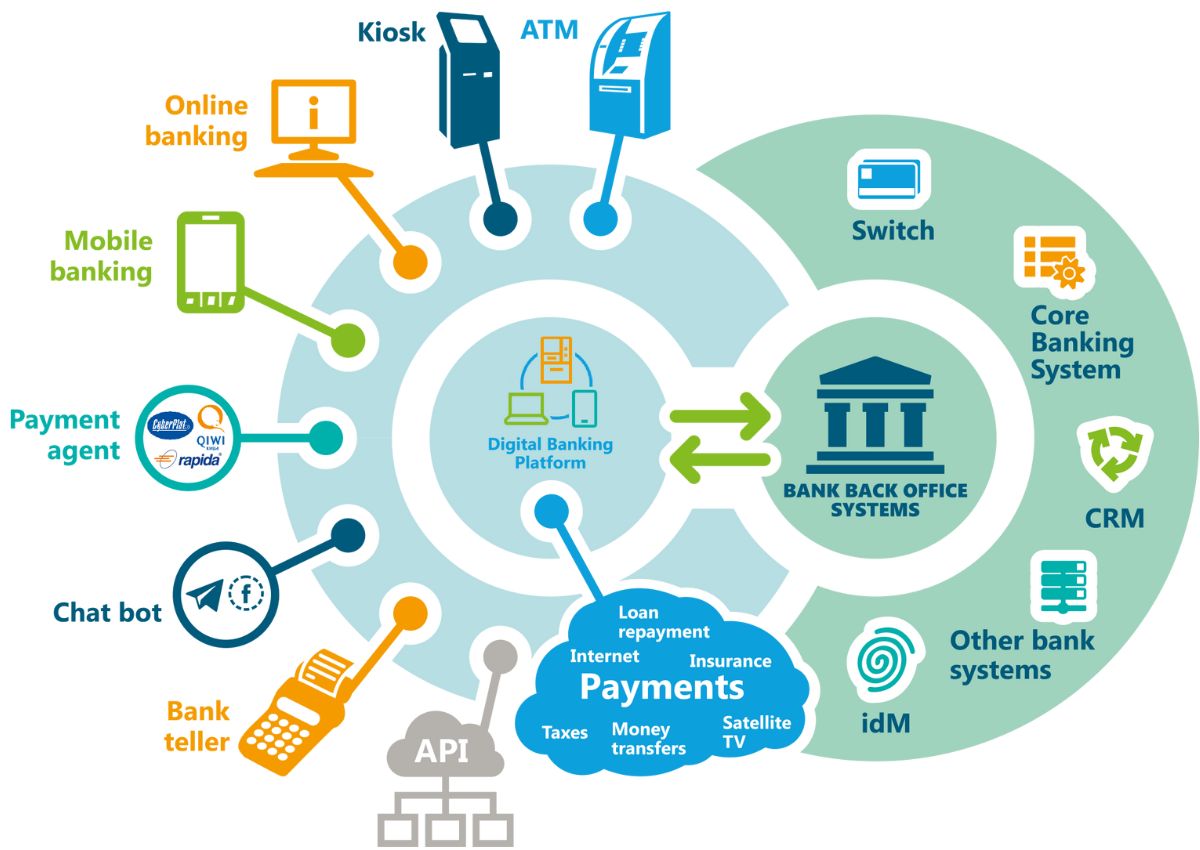 ESSENTIAL FEATURES OF THE TOP DIGITAL BANKING ENGAGEMENT PLATFORMS