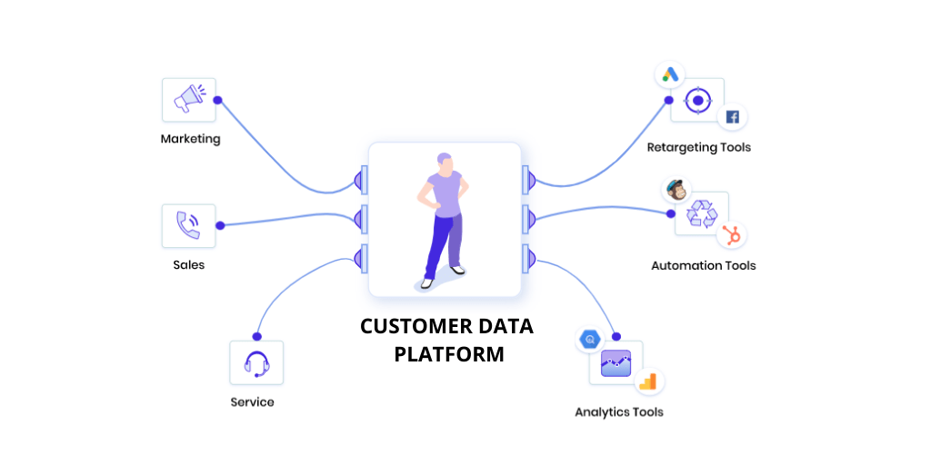 HOW A CDP CAN ASSIST YOUR BANK'S MARKETING TEAM