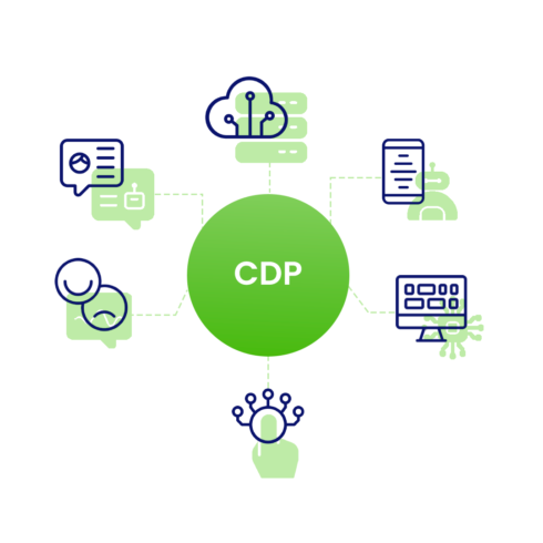 HOW A CDP CAN ASSIST YOUR BANK'S MARKETING TEAM