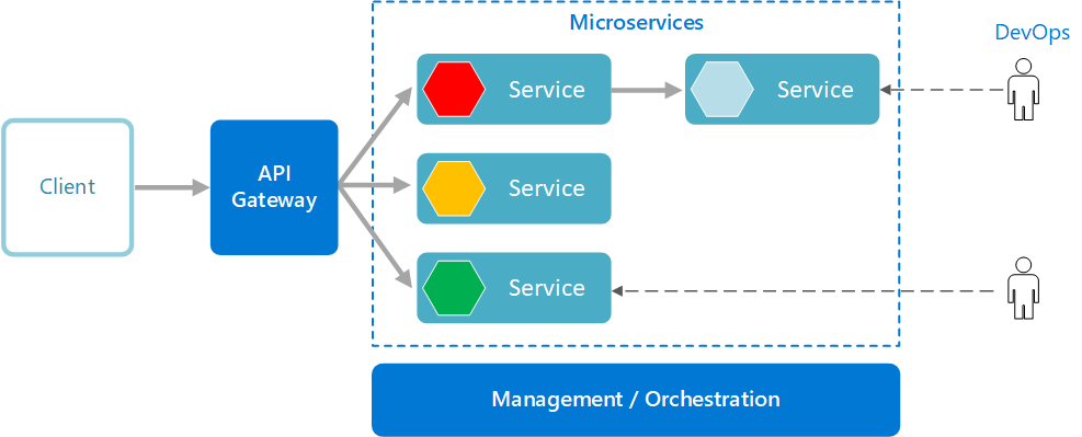 STRATEGY TO BUILD TOP-TIER BANK ON MODULAR MICROSERVICES