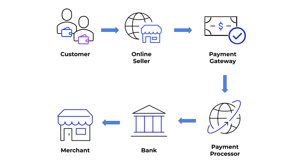 DECODING LEADING ONLINE PAYMENT PROCESSING SOFTWARE