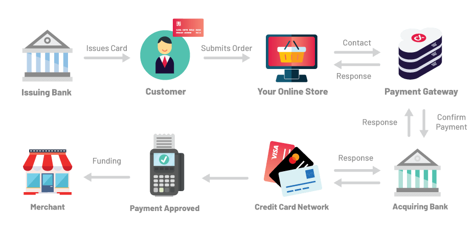 WHAT YOU NEED TO KNOW ABOUT THE PAYMENTS ECOSYSTEM IN 2022