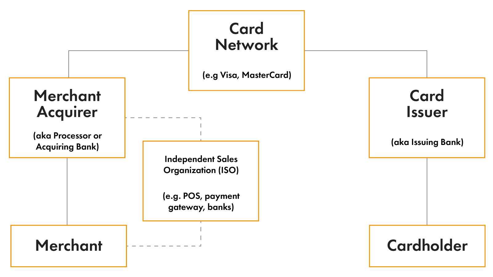 WHAT YOU NEED TO KNOW ABOUT THE PAYMENTS ECOSYSTEM IN 2022