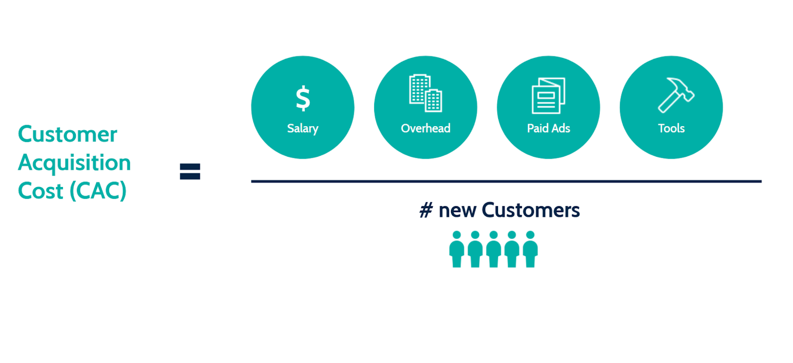 DEEP DIVE INTO A BANK'S CUSTOMER ACQUISITION COST