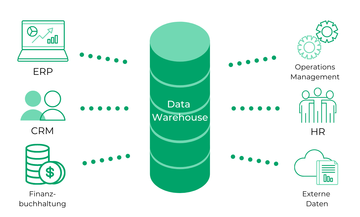 THE PERFECT CUSTOMER DATA PLATFORM ARCHITECTURE FOR BANKS LOOK LIKE THIS