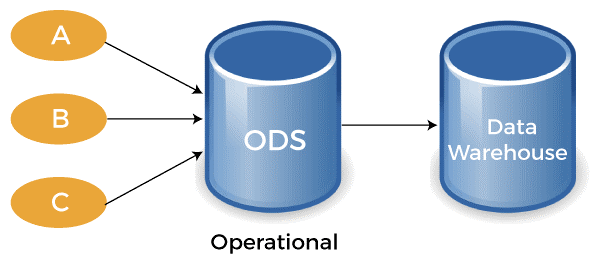 THE PERFECT CUSTOMER DATA PLATFORM ARCHITECTURE FOR BANKS LOOK LIKE THIS