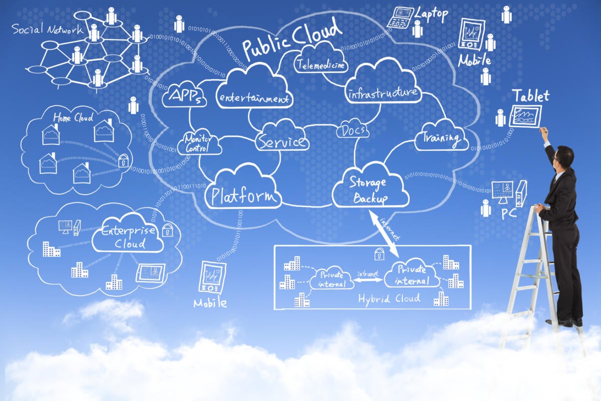 WHY BANKS ARE CONSIDERING MULTI CLOUD APPROACH