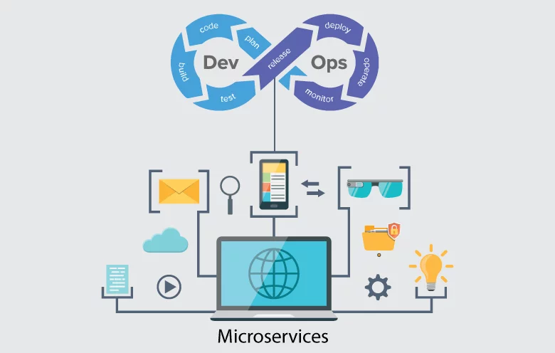 STRATEGY TO BUILD TOP-TIER BANK ON MODULAR MICROSERVICES