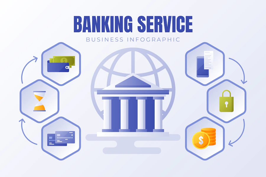 7PS OF BANKING INDUSTRY FOR OPTIMAL MARKETING ACTIVITIES