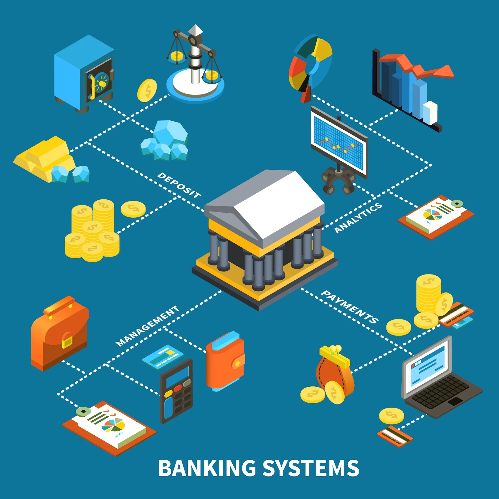 Analyzing different types of banking software before investing in development